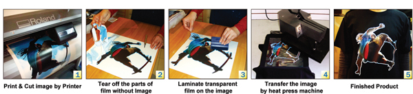 Silver Color Print & Cut Heat Transfer Vinyl-29.5